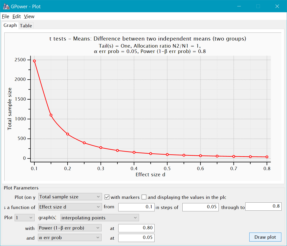 Gpower Plotting Parameters